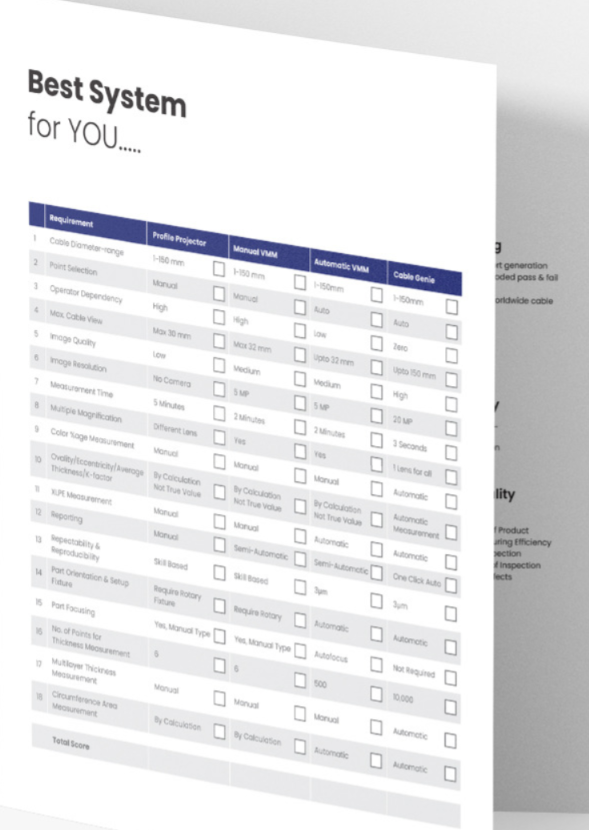 Factor Guide to Buy Cable Genie